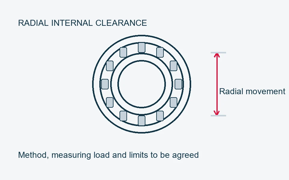 Technical illustration: Radial internal clearance for cylindrical roller bearings