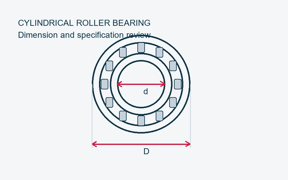 Technical illustration: Bore & outside diameter for cylindrical roller bearings