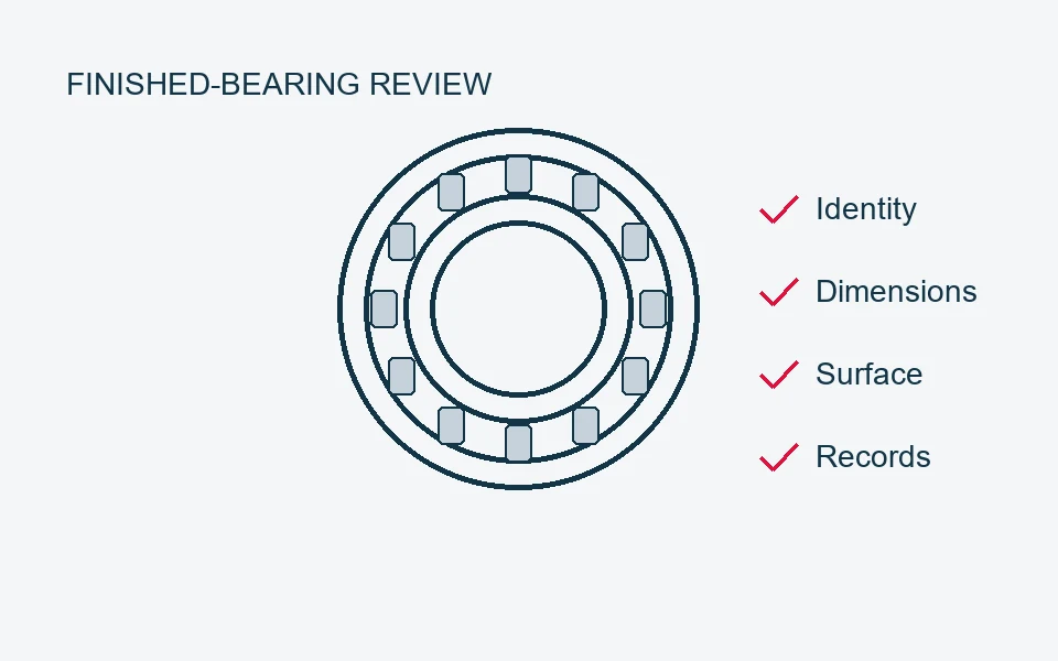 Technical illustration: Finished-bearing inspection for cylindrical roller bearings