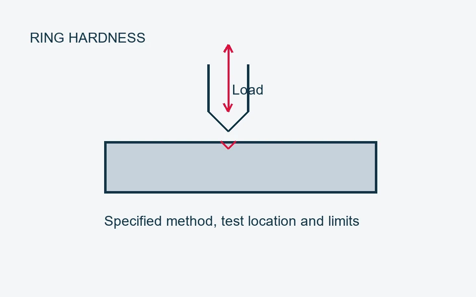 Technical illustration: Ring hardness for cylindrical roller bearings